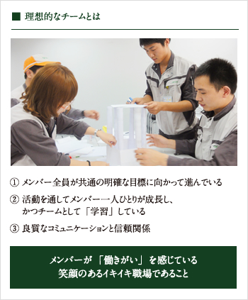 理想的なチームとは